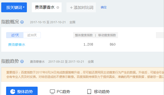 圖片[1]-費洛蒙香水銷售攻略：如何在微信上快速實現高收入