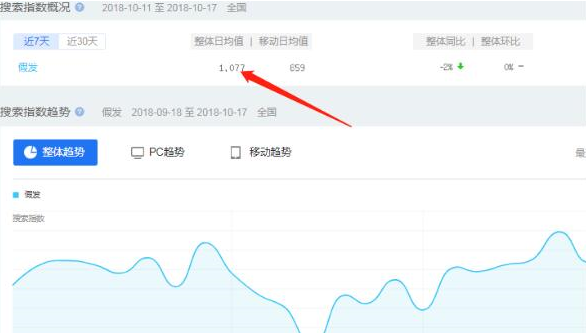 圖片[1]-出售假發：隱藏在身邊的暴利網賺項目-資源網站