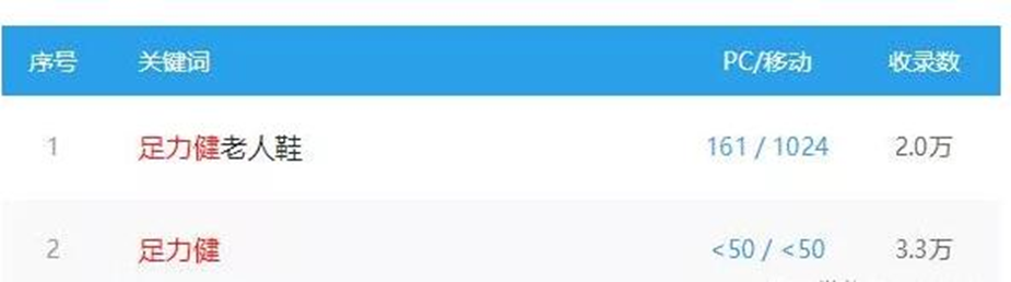圖片[2]-老年人產(chǎn)品細分領(lǐng)域的冷門暴利行業(yè)