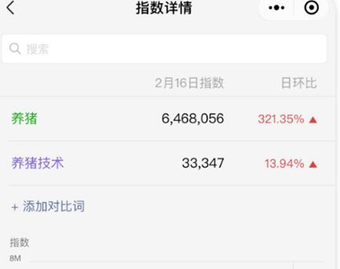 圖片[4]-賣養豬技術長期可操作的藍海暴利項目