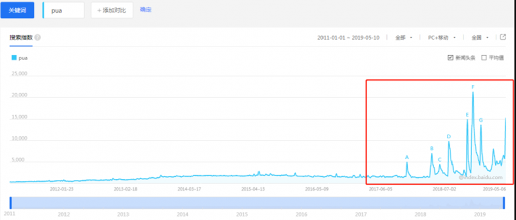 圖片[3]-偏門暴利項(xiàng)目：PUA五步陷阱法近乎病態(tài)化