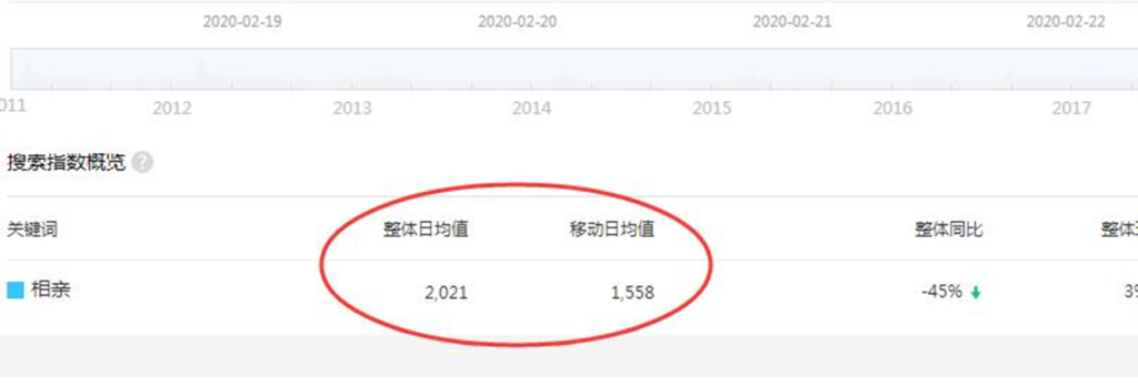 圖片[2]-情感脫單暴利項(xiàng)目一年賺一百萬(wàn)很簡(jiǎn)單