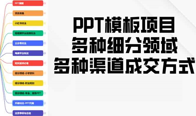 圖片[1]-PPT模板項目_多元細分領域與渠道成交技巧_實操教學-資源網(wǎng)站