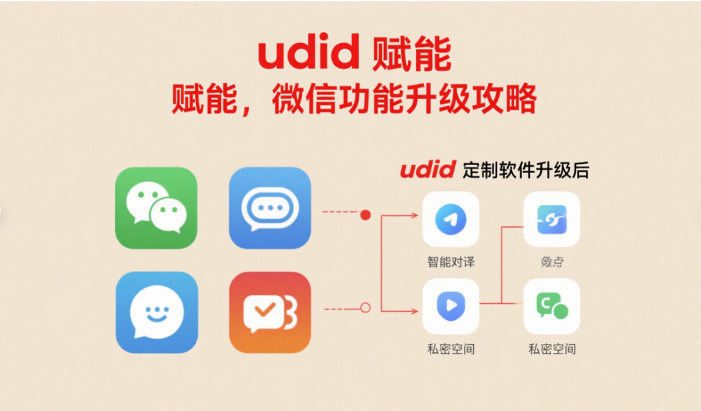 圖片[1]-udid 定制軟件賦能微信：功能升級全攻略-資源網(wǎng)站