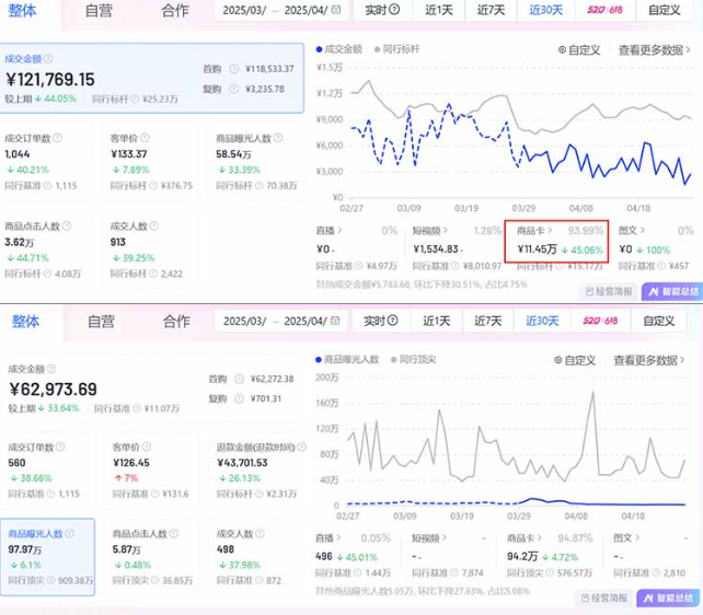 圖片[2]-抖音小店崛起新模式：零基礎入門_日賺500-5000+！