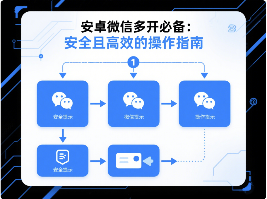 安卓微信多開必備：安全且高效的操作指南-資源網站