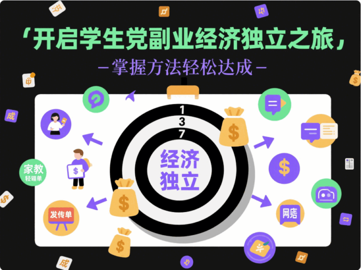 學(xué)生黨如何通過副業(yè)項目實現(xiàn)經(jīng)濟獨立-資源網(wǎng)站
