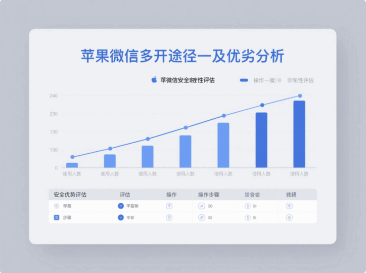 探索蘋果微信多開的多種途徑及優劣分析-資源網站