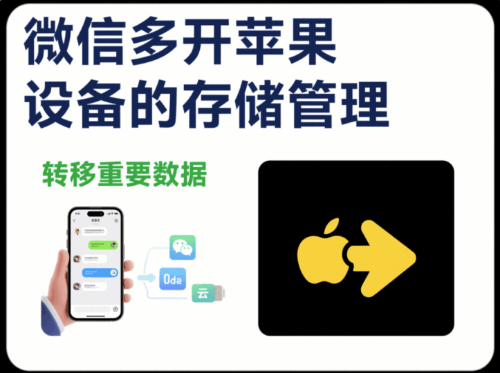 微信多開(kāi)蘋果設(shè)備的存儲(chǔ)管理-資源網(wǎng)站