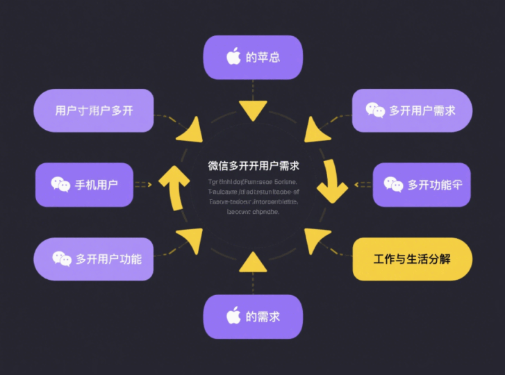 蘋果手機(jī)微信多開(kāi)的用戶體驗(yàn)分析-資源網(wǎng)站