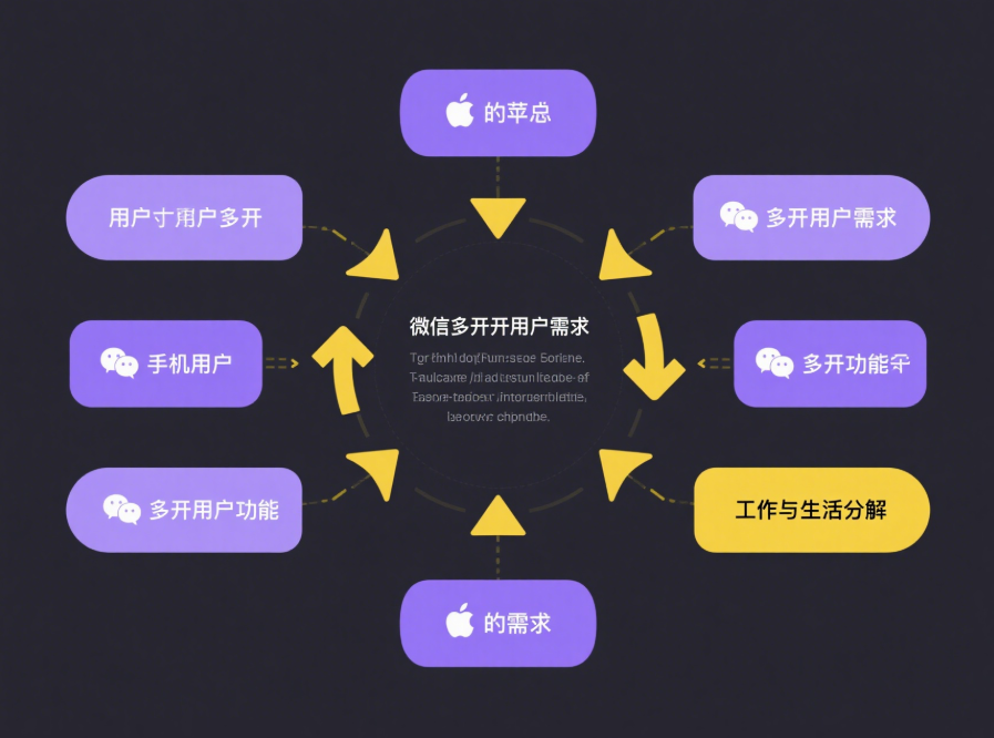 圖片[1]-蘋果手機微信多開的用戶體驗分析-資源網站