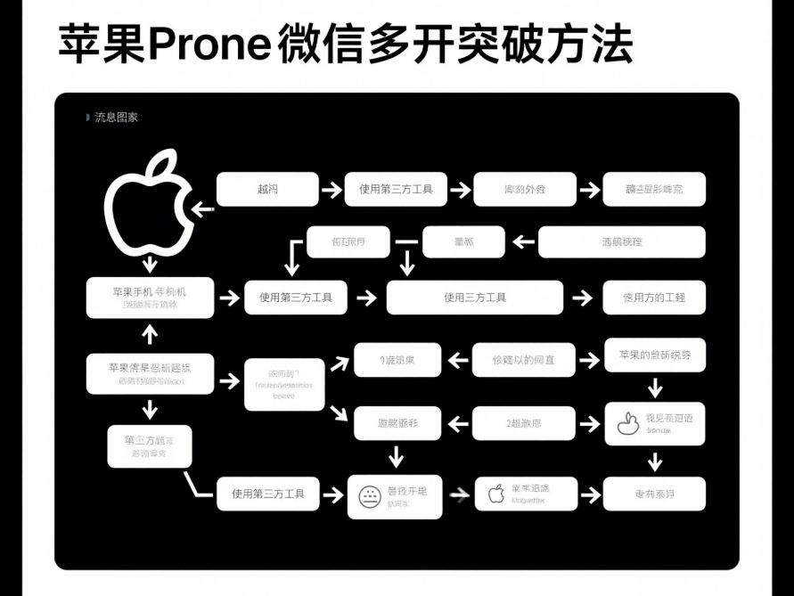 蘋果手機微信多開的限制與突破-資源網站
