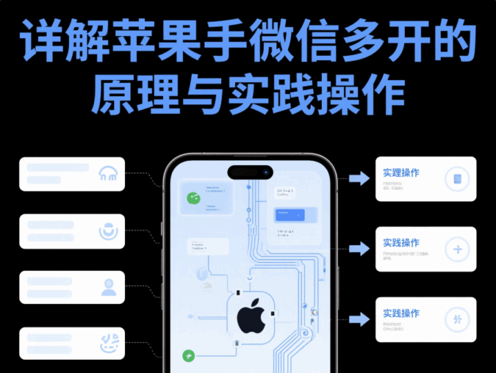 詳解蘋果手機微信多開的原理與實踐操作-資源網站