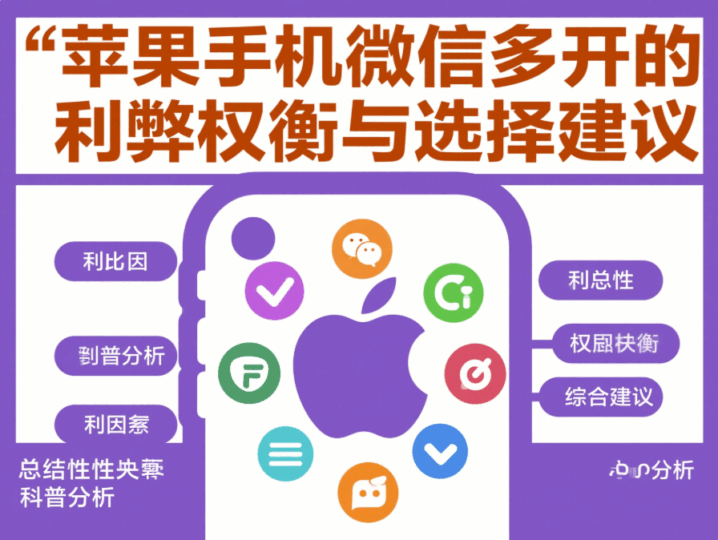 蘋果手機微信多開的利弊權衡與選擇建議-資源網站