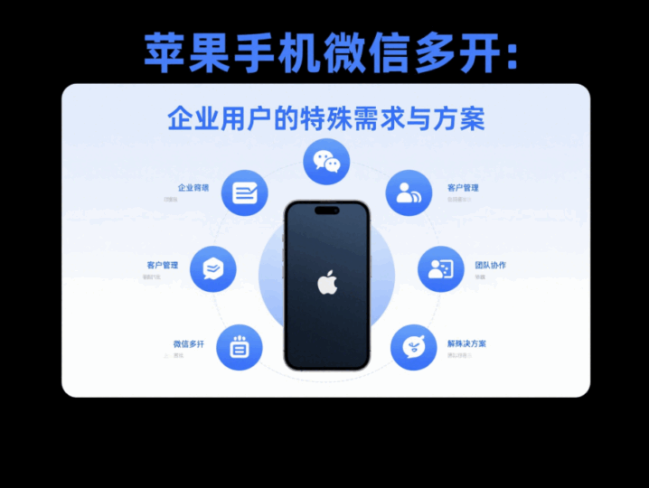 蘋果手機微信多開：企業用戶的特殊需求與方案-資源網站