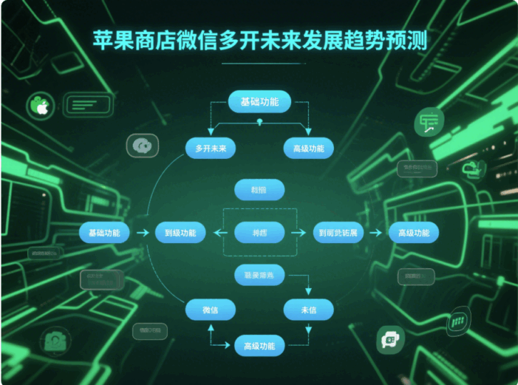 蘋果商店微信多開的未來發展趨勢預測-資源網站