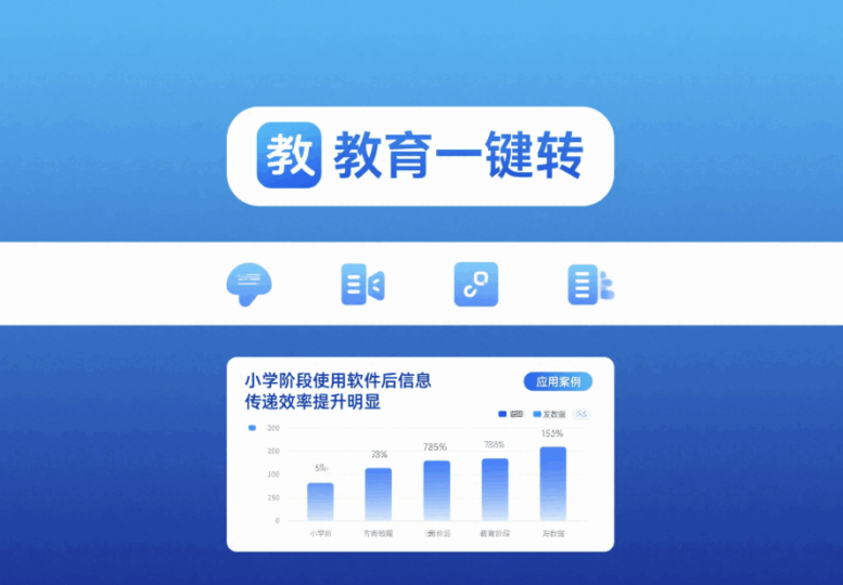 教育領域一鍵轉發軟件的應用場景與案例-資源網站