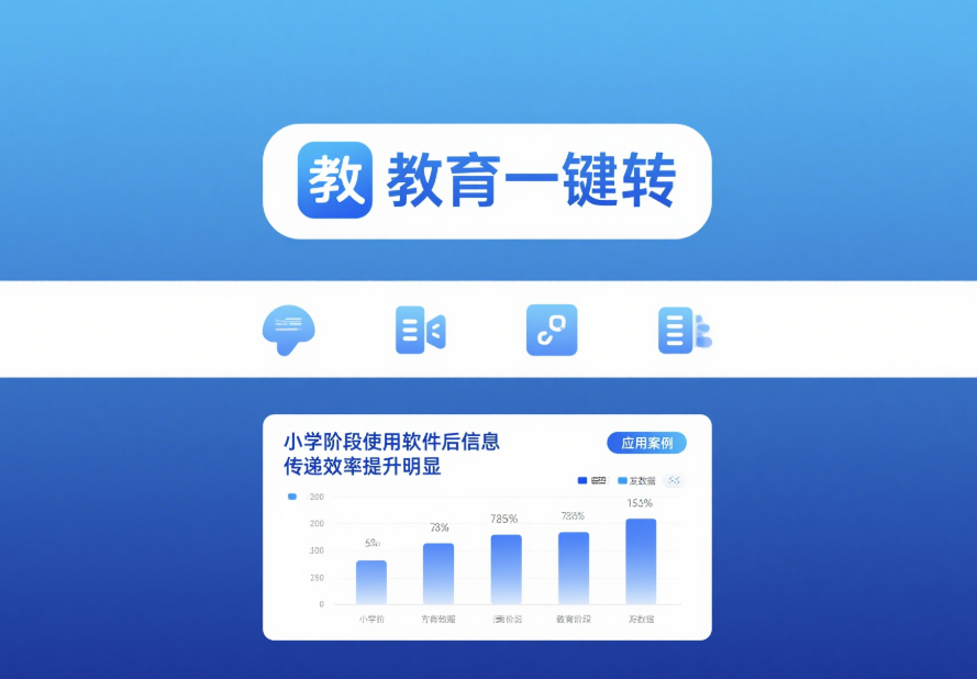 圖片[1]-教育領域一鍵轉發軟件的應用場景與案例-資源網站