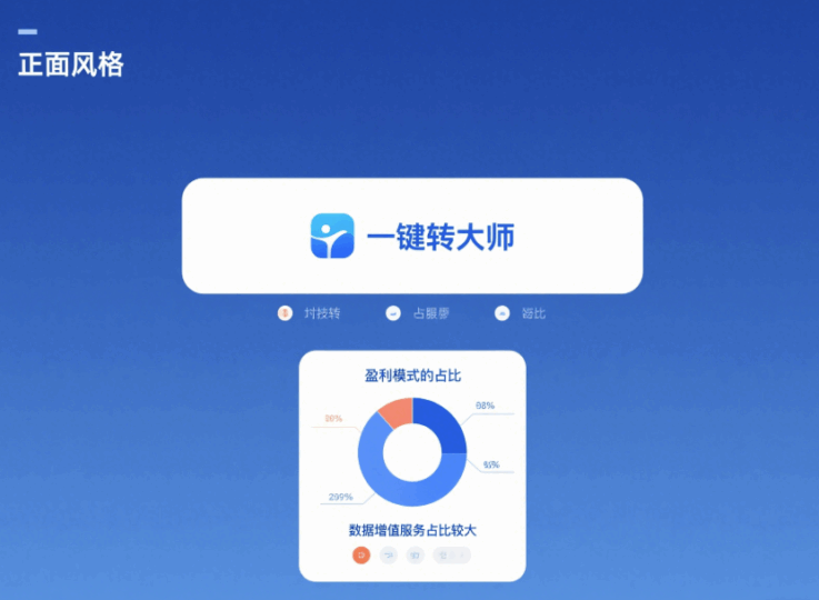 一鍵轉發軟件背后的商業邏輯與盈利模式-資源網站