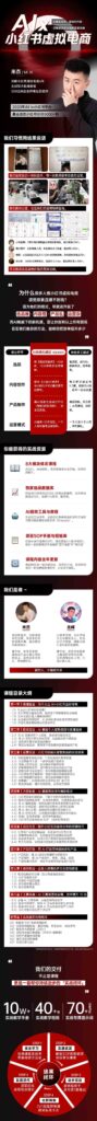 圖片[2]-入3w+_AI×小紅書(shū)虛擬電商實(shí)戰(zhàn)秘籍_低成本輕松賺錢(qián)全攻略-資源網(wǎng)站