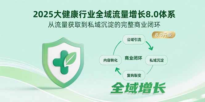 2025大健康行業流量增長新機遇：從獲取到私域沉淀的8.0商業閉環全解析-資源網站