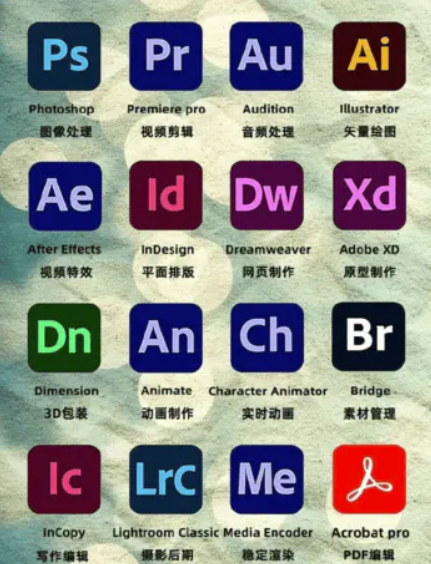 2025年Adobe全家桶全解_PS、PR、LR、AE、AU、AI全功能深度教程_適配MAC與Windows系統-資源網站