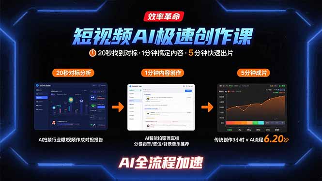 短視頻創(chuàng)作秘籍：1分鐘高效內(nèi)容制作-5分鐘極速出片-快速提升短視頻質(zhì)量-資源網(wǎng)站
