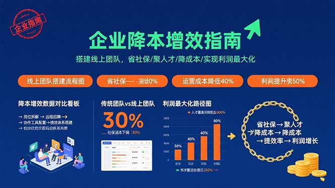 9月1日社保新規-企業必備的線上團隊管理指南-資源網站