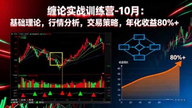 纏論學習寶藏：系統錄屏課程-新手進階必看-資源網站