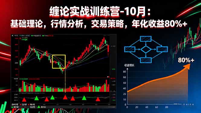圖片[1]-纏論學習寶藏：系統錄屏課程-新手進階必看-資源網站