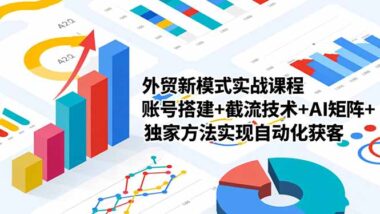 外貿(mào)社媒營銷秘籍大公開：從獲客到成交的降維打擊