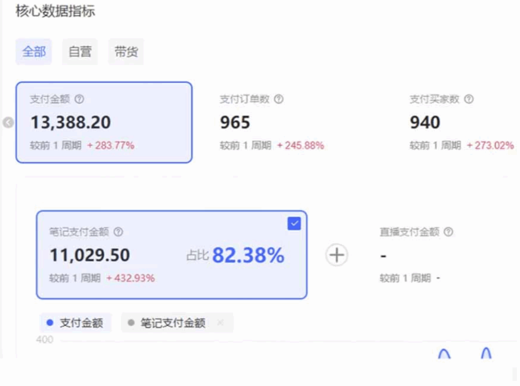 圖片[3]-小紅書虛擬店矩陣2.0秘籍：全自動化AI發(fā)筆記-35節(jié)實(shí)操課照抄就賺