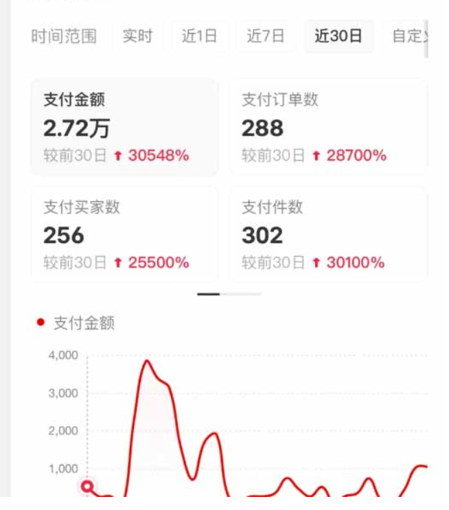 圖片[4]-小紅書虛擬店矩陣2.0秘籍：全自動化AI發(fā)筆記-35節(jié)實(shí)操課照抄就賺